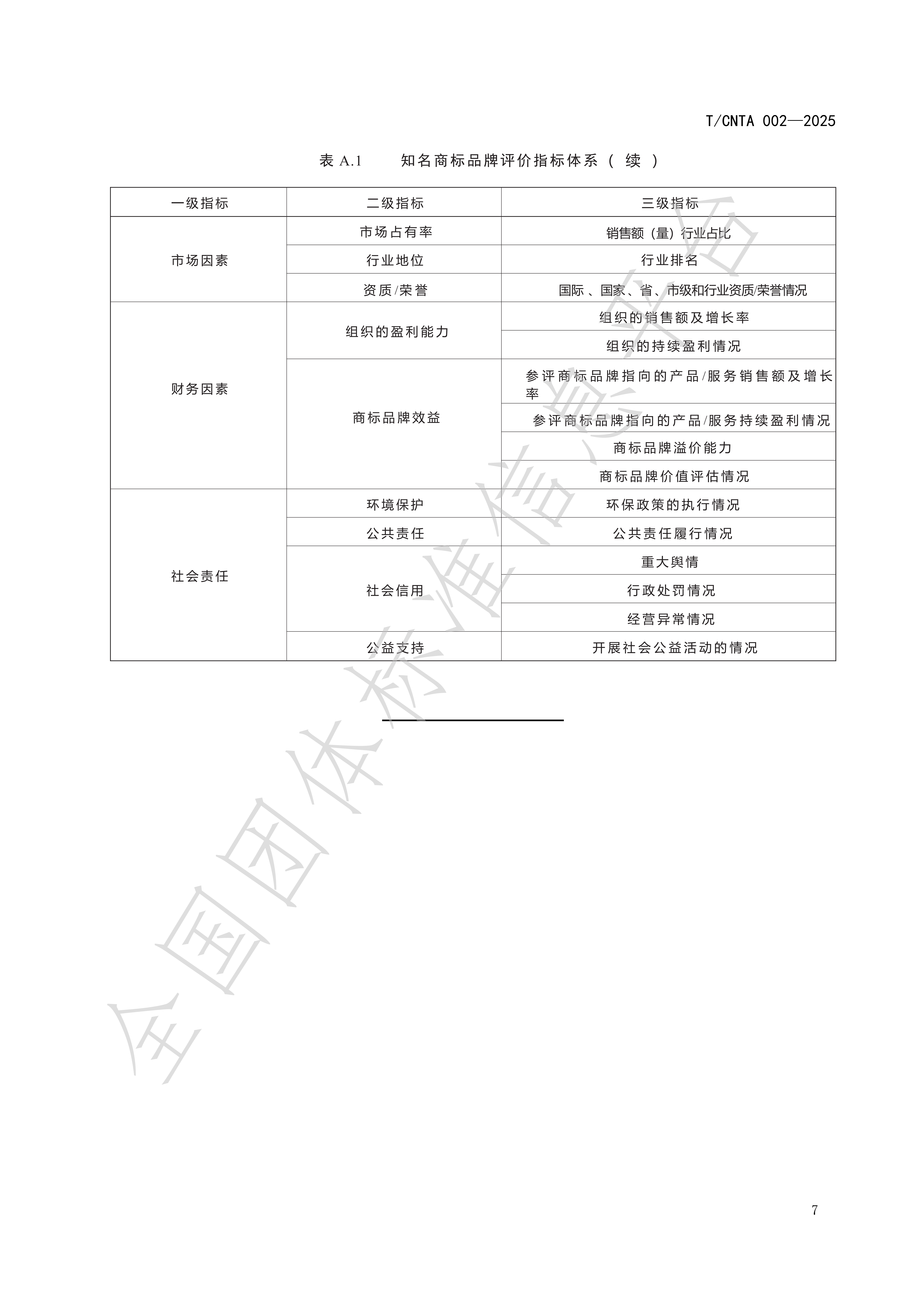 《知名商标品牌评价规范》(TCNTA002-2025) 团体标准_11.png